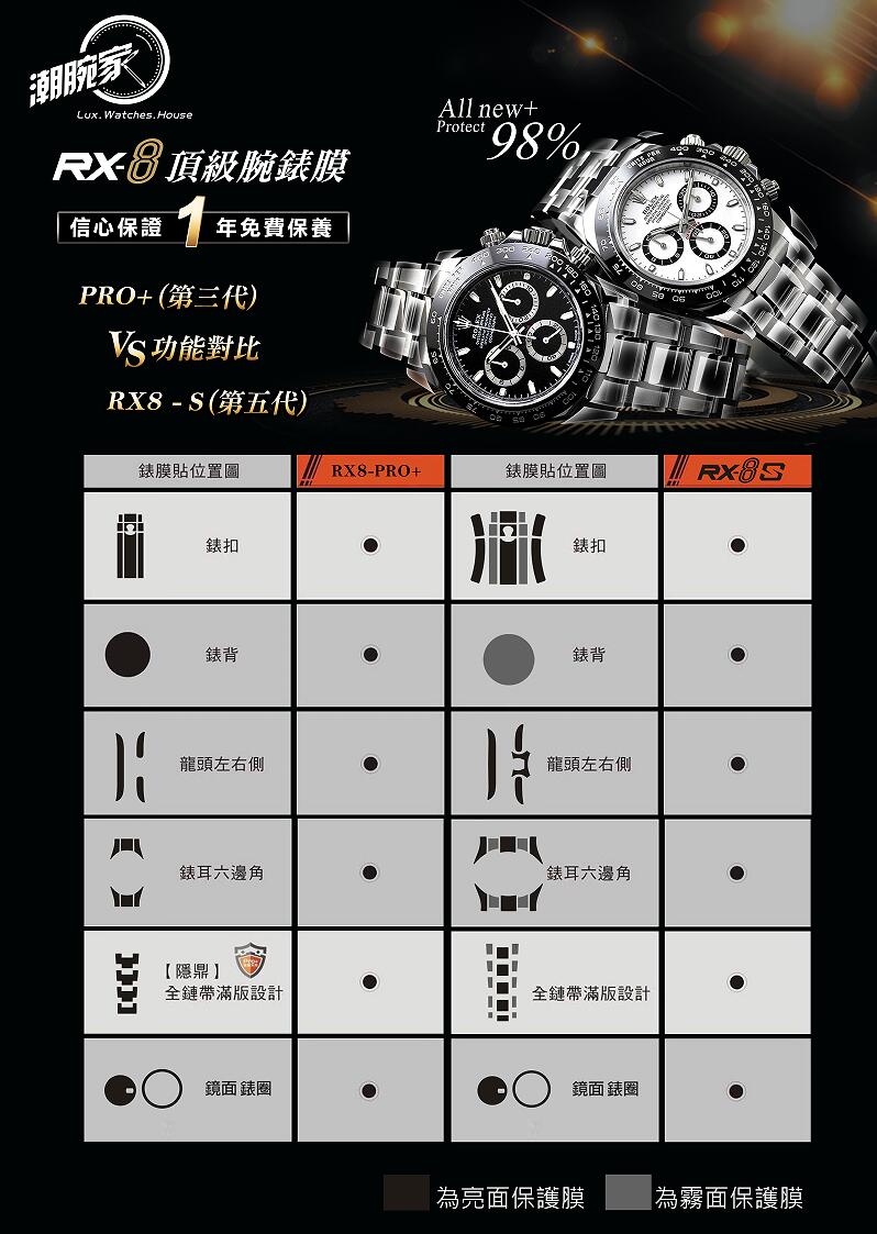 RX-8贴膜 适用于劳力士纵航者（金）手表保护膜 外表圈表盘表扣